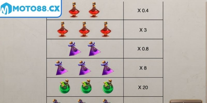 Các loại biểu tượng và giá trị thưởng