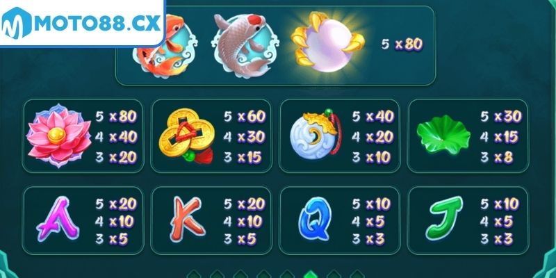 Long Môn MOTO88 – Slot Game Đẳng Cấp Cơ Hội Nổ Hũ Hấp Dẫn 3 Tận dụng vòng quay miễn phí