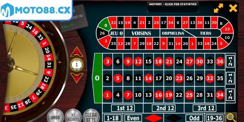 Chiến lược chơi Roulette MOTO88