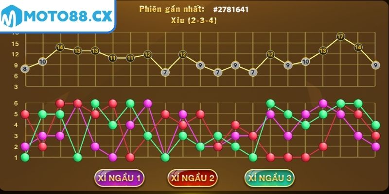 Chiến thuật theo cầu đảo trong Tài xỉu MOTO88 online