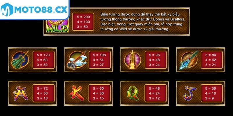 Quy định trả thưởng Tây Du Thần Khí MOTO88